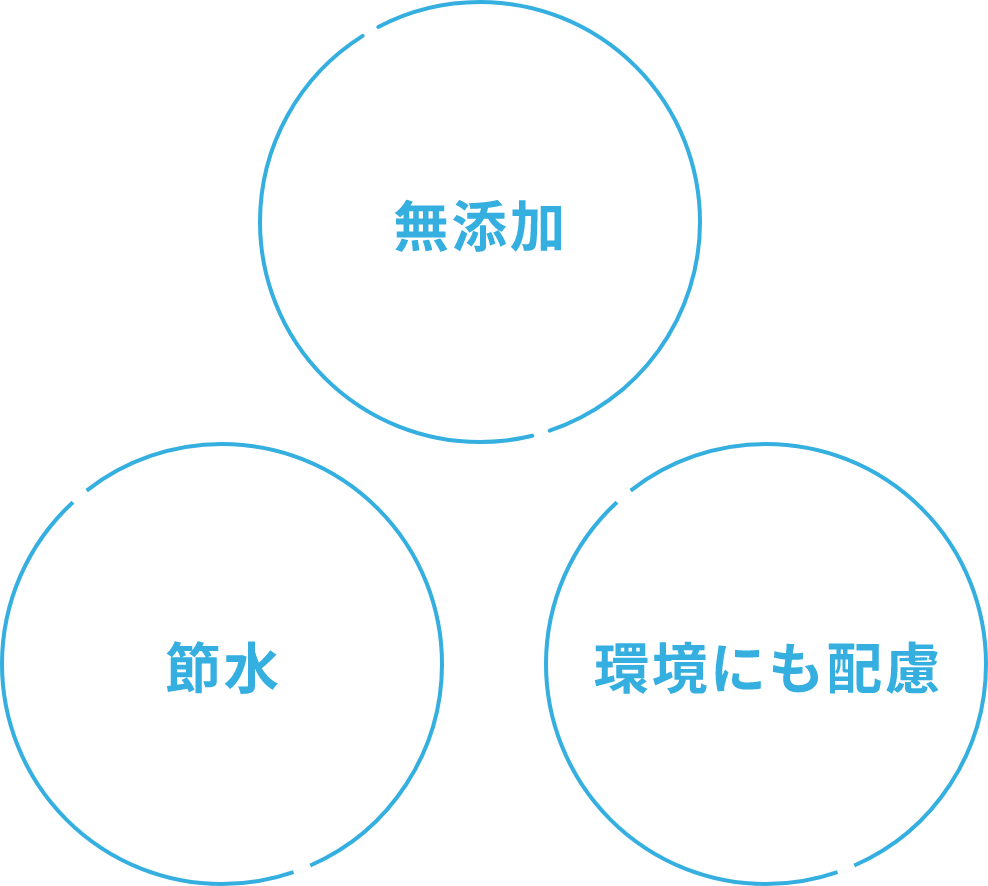 洗たくマグちゃんの特徴